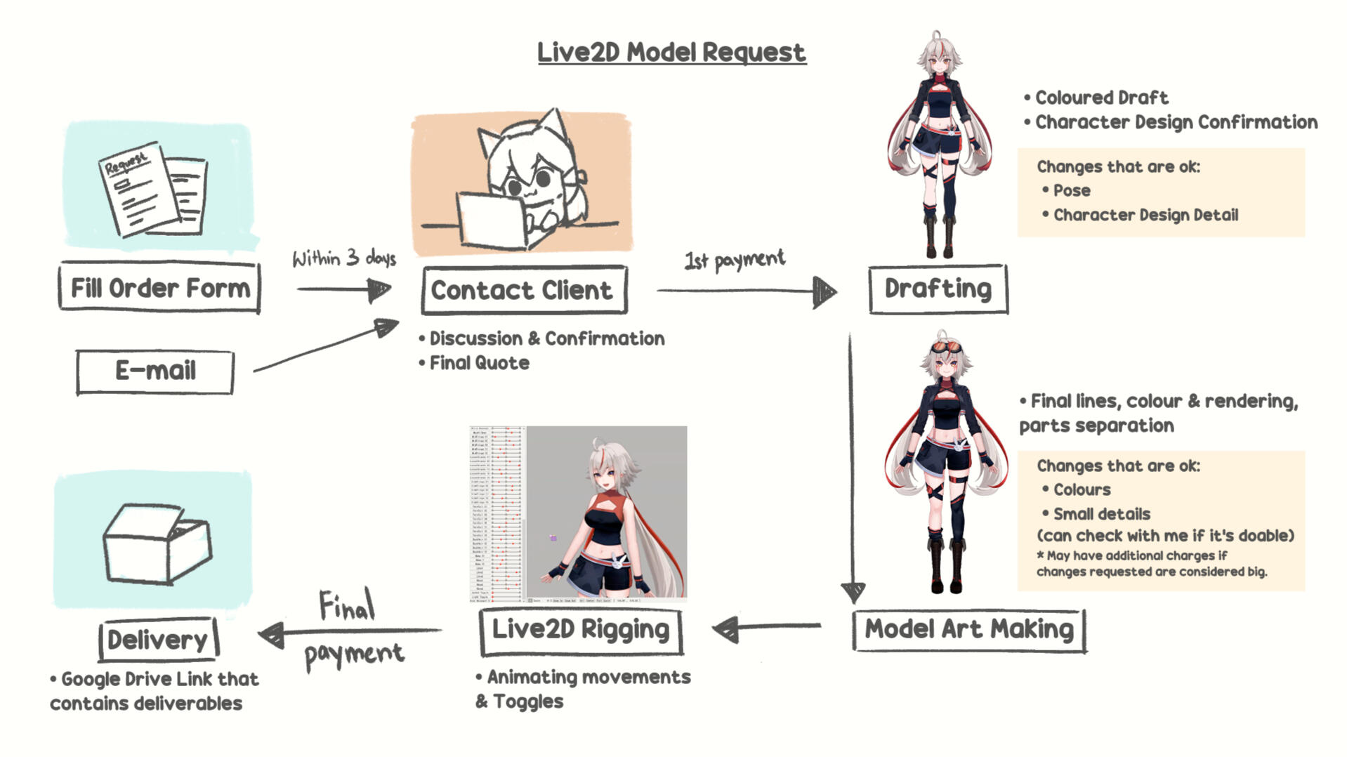 Live2D Work Process Live2D Work Process